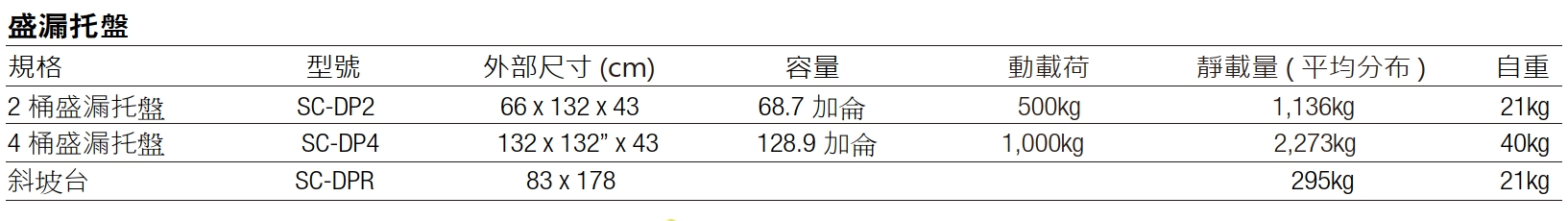 BRADY SPC 化學品液體防漏棧板