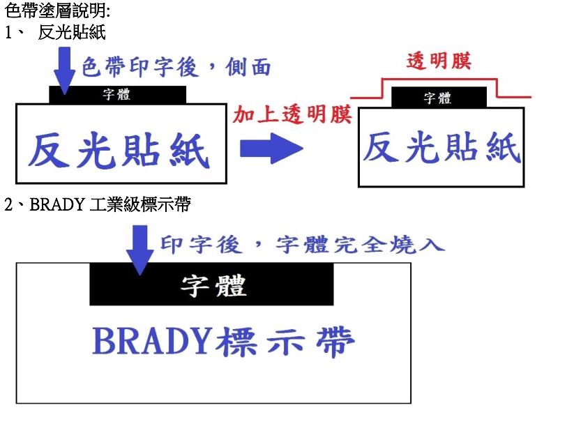 3M的工業級標籤紙合適嗎? 推薦美國 BRADY 工業級標籤紙