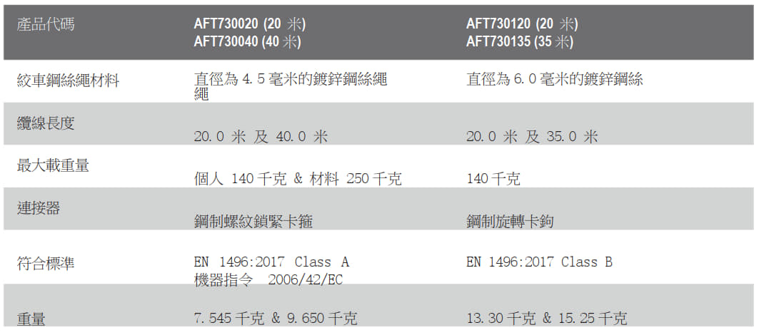 KSTRONG 絞盤系列