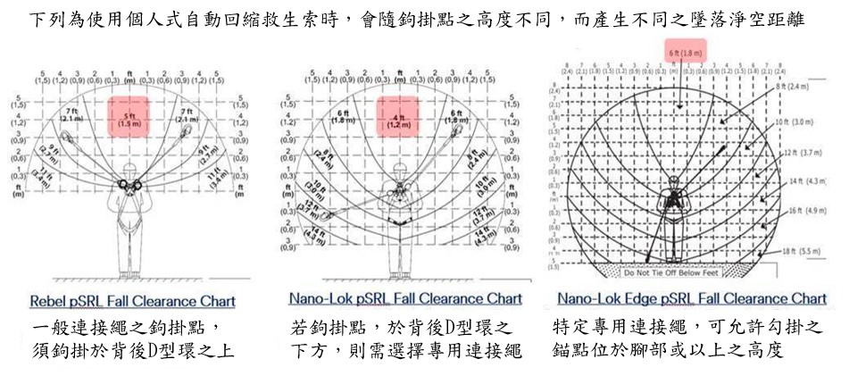 高空作業，你了解多少？