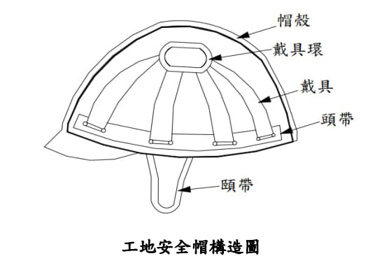 工業用安全帽，你知道多少？